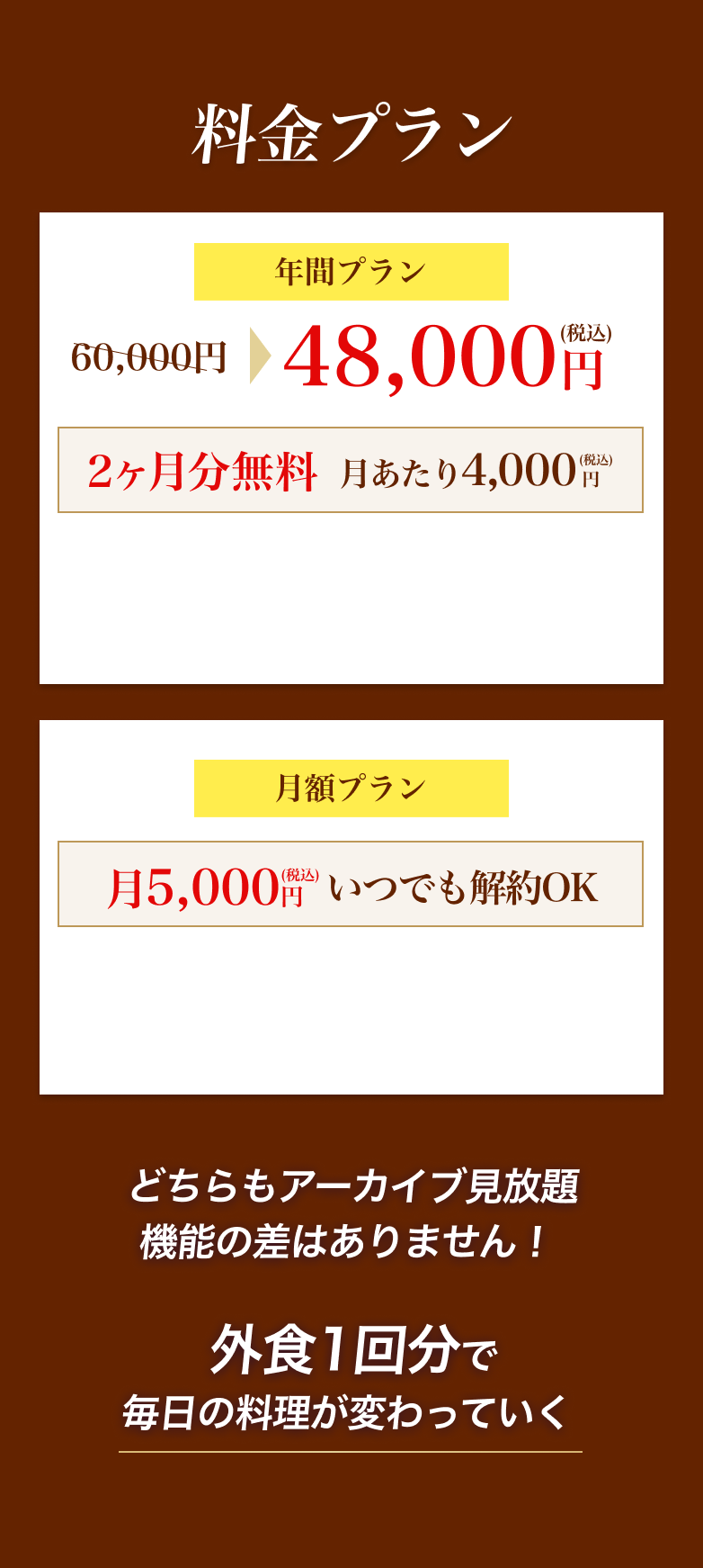 料金プラン。年間プラン48,000円税込、月あたり4,000円。月額プラン月5,000円税込。月額・年間ともに自動更新です。